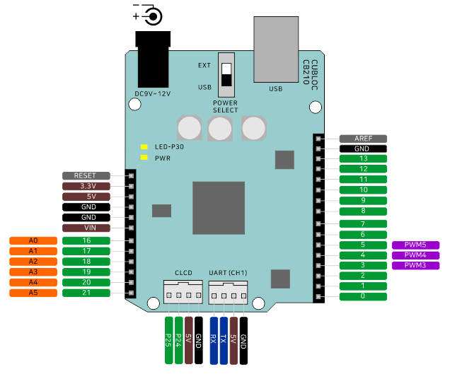 cb210-pinout.png cb210-pinout.png