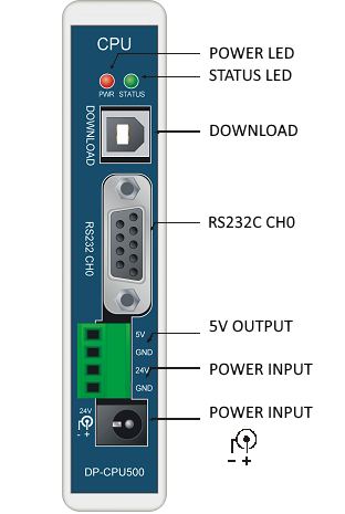 cpumodule.png cpumodule.png